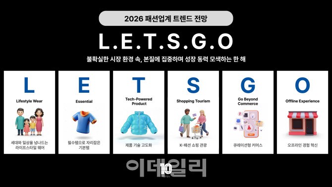신성통상 탑텐, 2026 패션업계 트렌드는 ‘L.E.T.S.G.O’